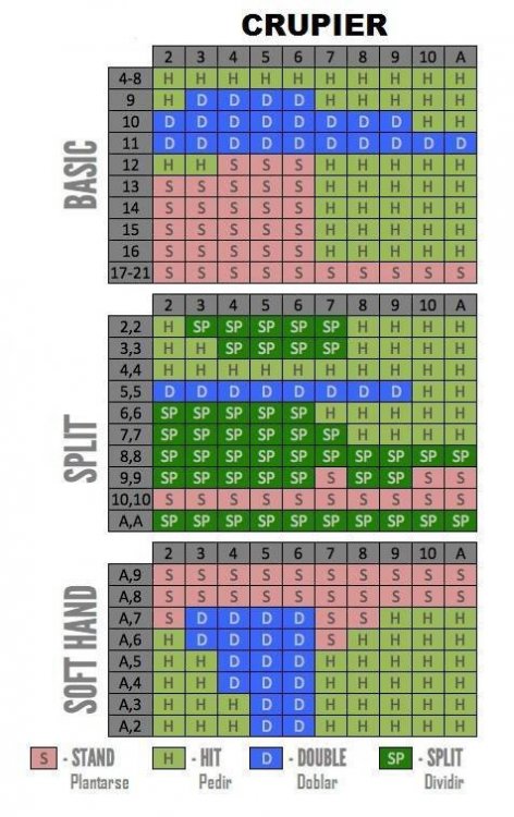 BlackjackStrategiaTablac.thumb.jpg.f72cd9bf170032fa4c0210e5e7f262fb.jpg